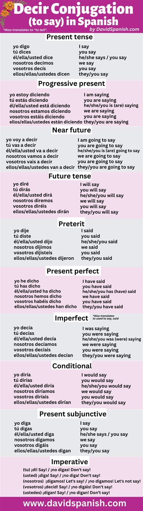 conjugate decir|decir in future tense.